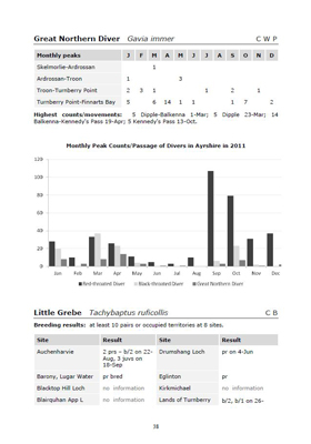 Ayrshire Bird Report 2011 - example page  Fraser Simpson