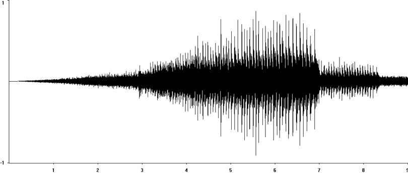 Oscillogram of Bow-winged Grasshopper stridulation