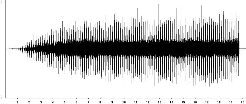 Oscillogram of Club-legged Grasshopper stridulation