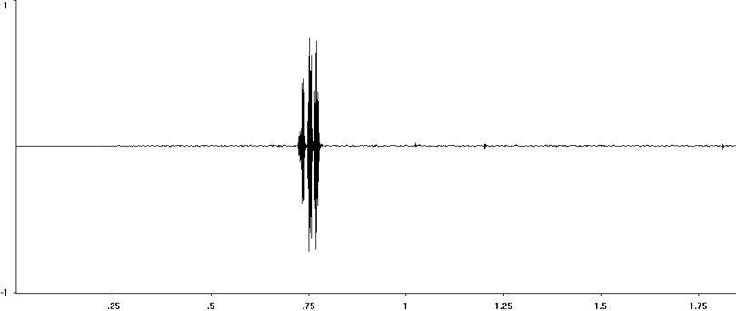 Oscillogram of Dark Bush-cricket stridulation