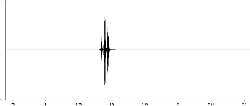 Oscillogram of Dark Bush-cricket stridulation