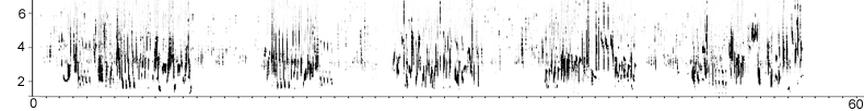 Sonogram of Eastern Orphean Warbler song