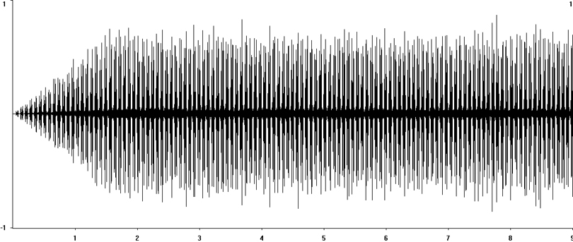 Oscillogram of Great Green Bush-cricket stridulation