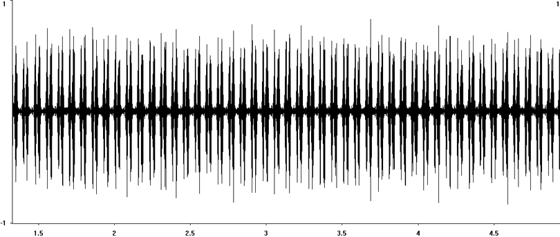 Oscillogram of Great Green Bush-cricket stridulation