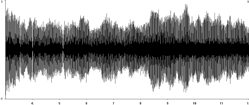 Oscillogram of Large Conehead (Ruspolia nitidula) stridulation [largeconehead112901ecut]