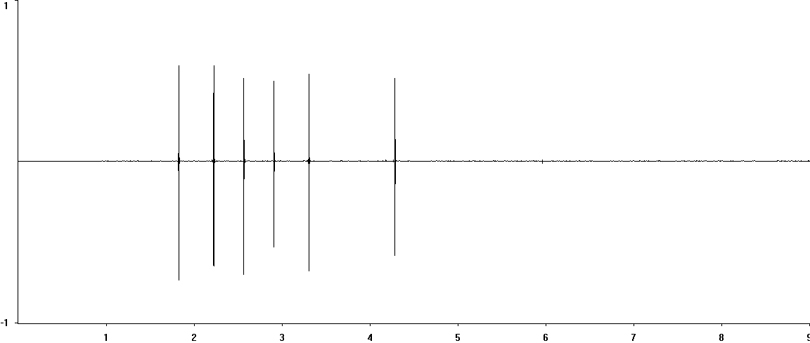 Oscillogram of Large Marsh Grasshopper stridulation