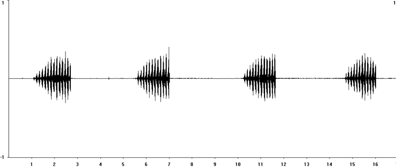 Oscillogram of Meadow Grasshopper stridulation [meadowgrasshopper115130ecut]