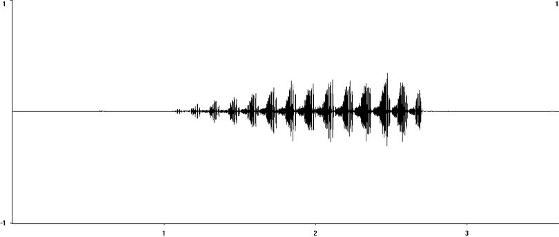 Oscillogram of Meadow Grasshopper stridulation [meadowgrasshopper115130ecut]