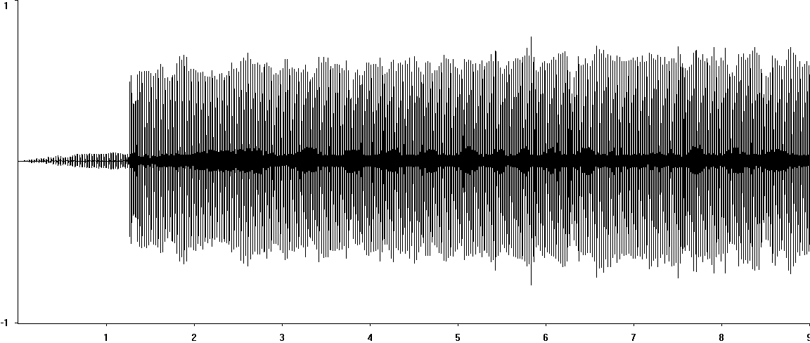 Oscillogram of Vineyard Mole-cricket (Gryllotalpa vineae) stridulation