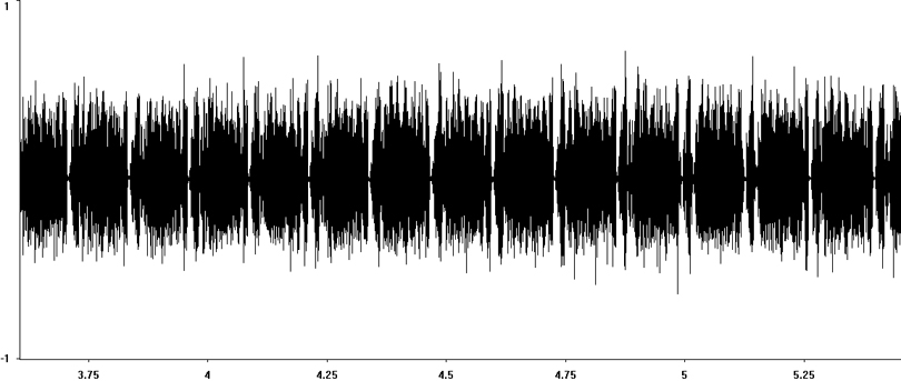 Oscillogram of Rufous Grasshopper calling song/stridulation