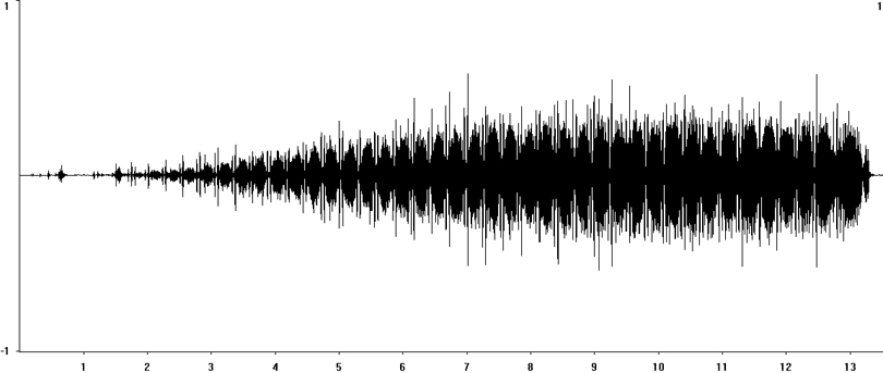 Oscillogram of Rufous Grasshopper calling song/stridulation