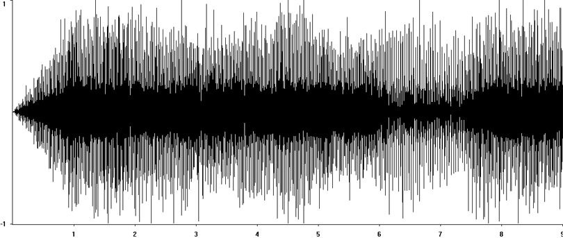 Oscillogram of Short-winged Cone-head stridulation