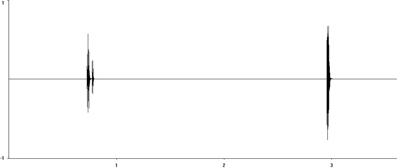 Oscillogram of Speckled Bush-cricket stridulation [speckledbushcricket117980ecut]