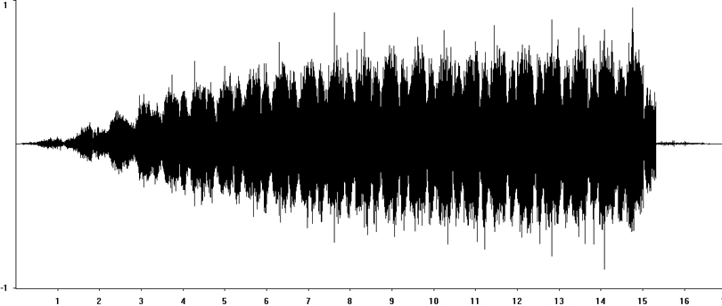 Oscillogram of Stripe-winged Grasshopper stridulation