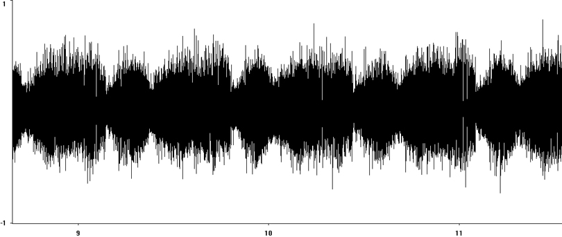 Oscillogram of Stripe-winged Grasshopper stridulation