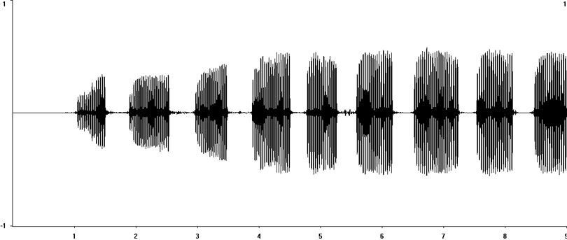 Oscillogram of European Tree-cricket (Oecanthus pellucens) stridulation [treecricket112899ecut]