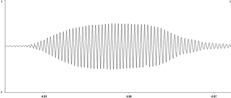 Oscillogram of European Tree-cricket (Oecanthus pellucens) stridulation [treecricket112899ecut]