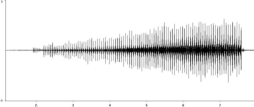 Oscillogram of Woodland Grasshopper stridulation