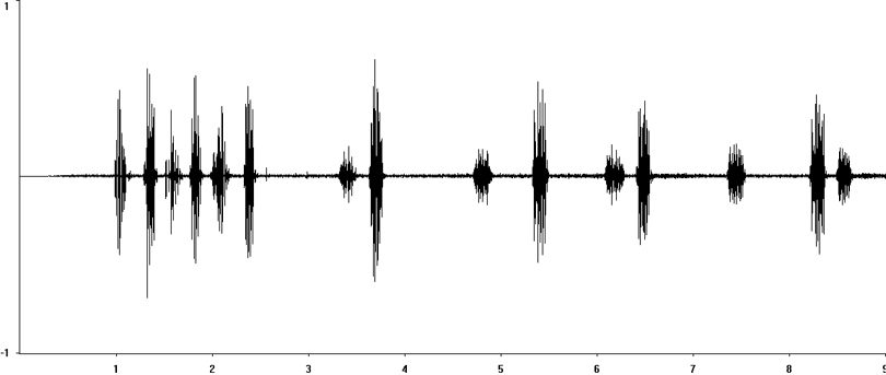 Oscillogram of Field Grasshopper stridulation [fieldgrasshopper115080e] 