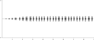 Oscillogram of House Cricket calling song