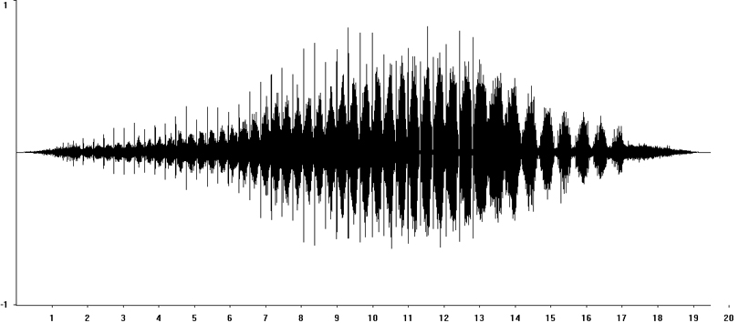 Oscillogram of Lesser Grasshopper stridulation