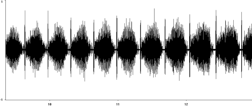 Oscillogram of Lesser Grasshopper stridulation
