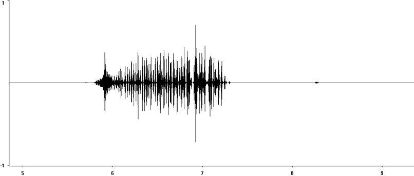 Oscillogram of Lesser Marsh Grasshopper calling song stridulation [lessermarshgrasshopper117352capcut2]